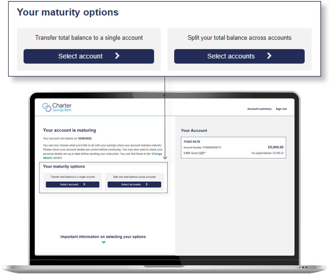 Maturity Options Charter Savings Bank